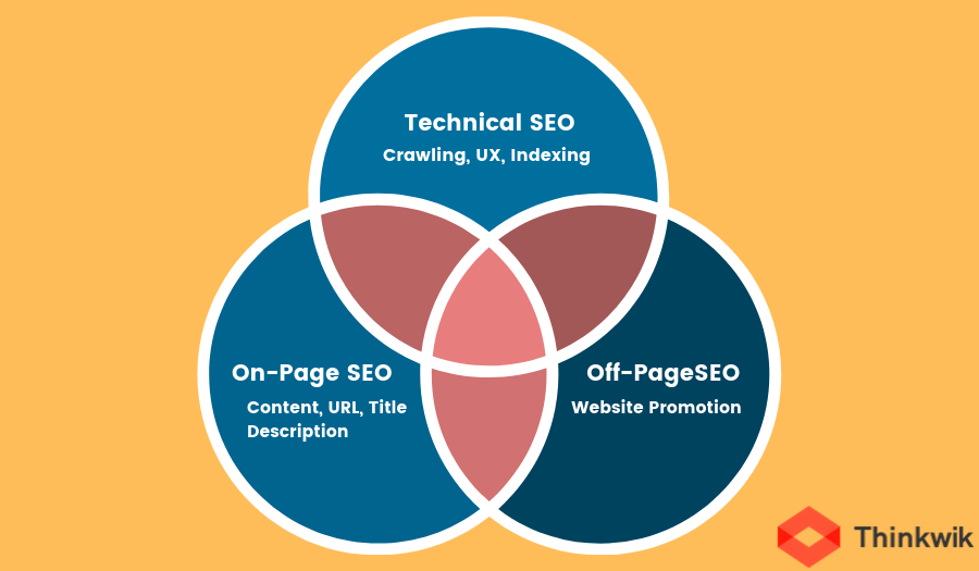 Technical SEO_ on page_off page