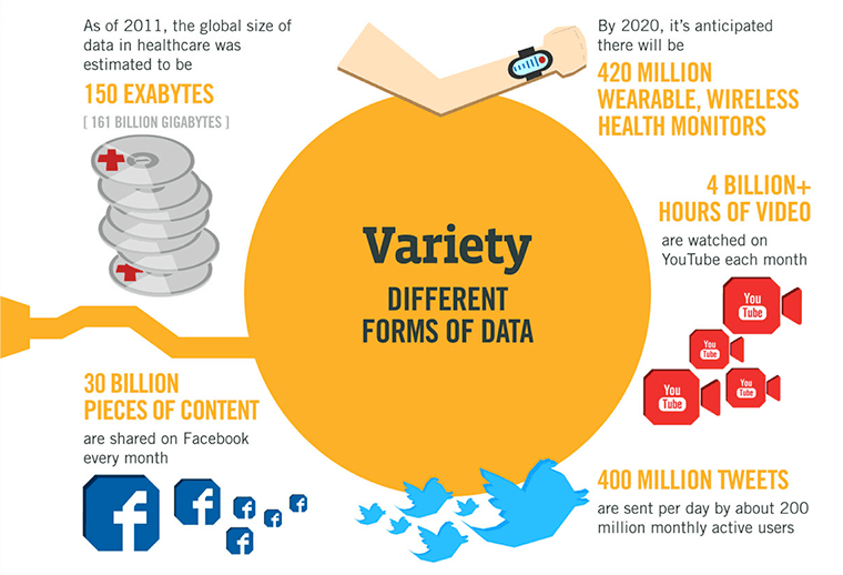big-data-analytics