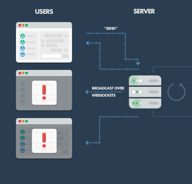 Thinkwik Node Web Socket