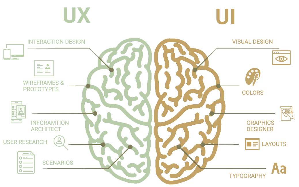 ux-ui-design